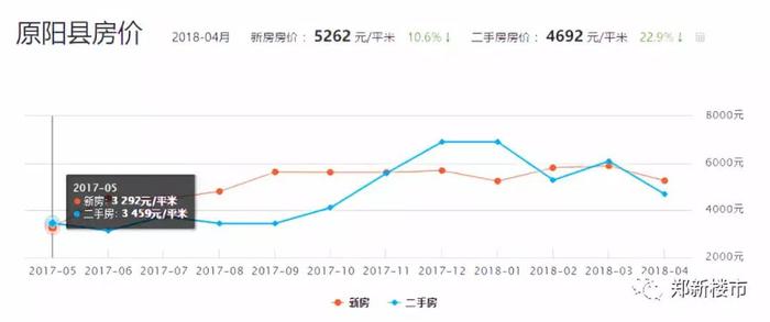 新密房价走势最新消息，市场分析与预测